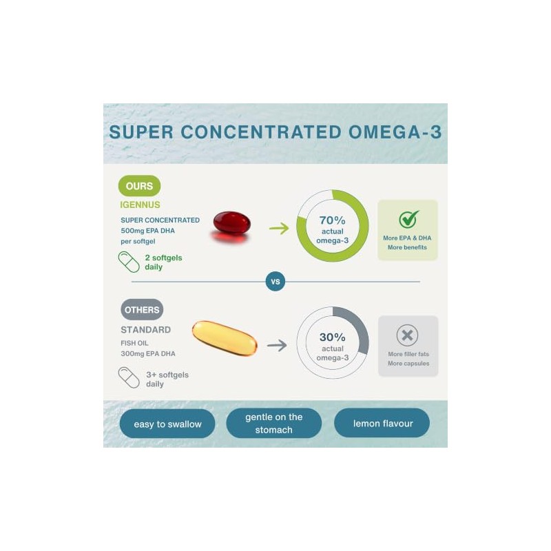 Pure & Essential Super Concentrated rTG Omega 3 1000mg, Wild