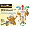 Tamiya Fun Craft Series No. 232 Chain Program Robot Craft