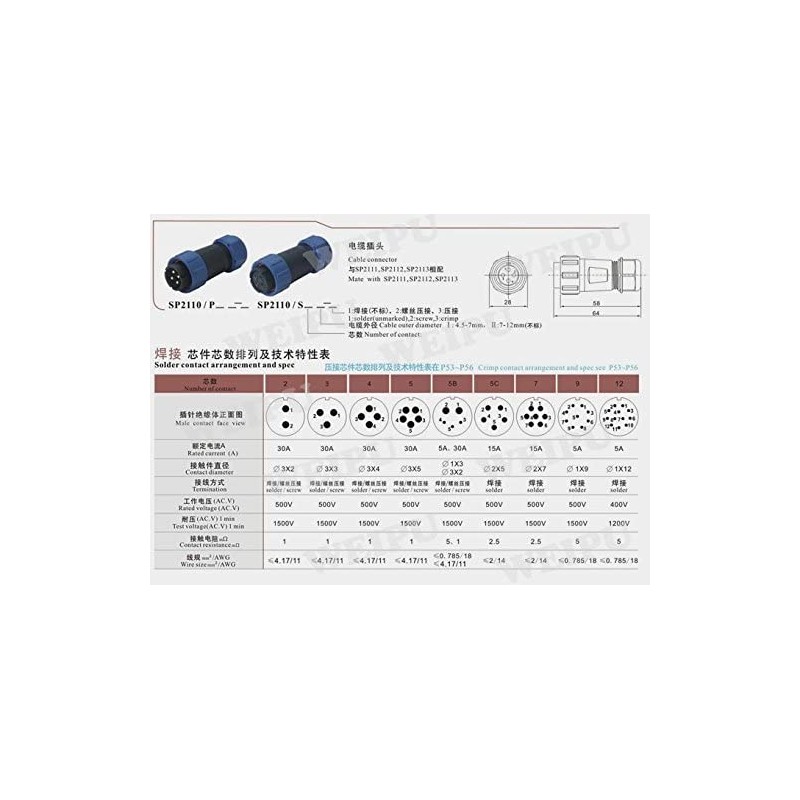 SZJELEN SP21 2Pin-12Pin Panel Mount Aviation Cable Connector Plug Socket,Waterproof