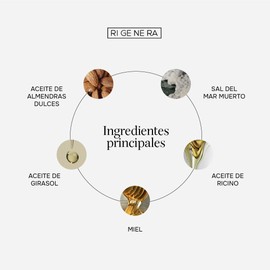 Rigenera Esfoliante per il Corpo – Exfoliante Corporal Hidratante con Sal Marina, Azúcar y Aceites Naturales – Nutre, Suaviza y Limpia la Piel – Hecho en Italia – 250 ml