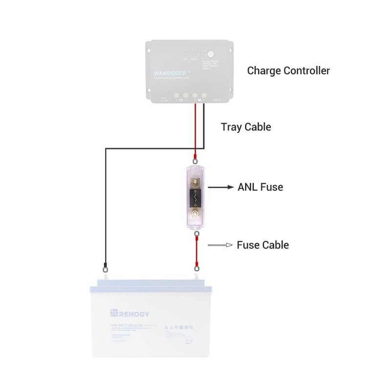 RENOGY 60A ANL Fuse Set w/Fuse (ANL Fuse Holder +