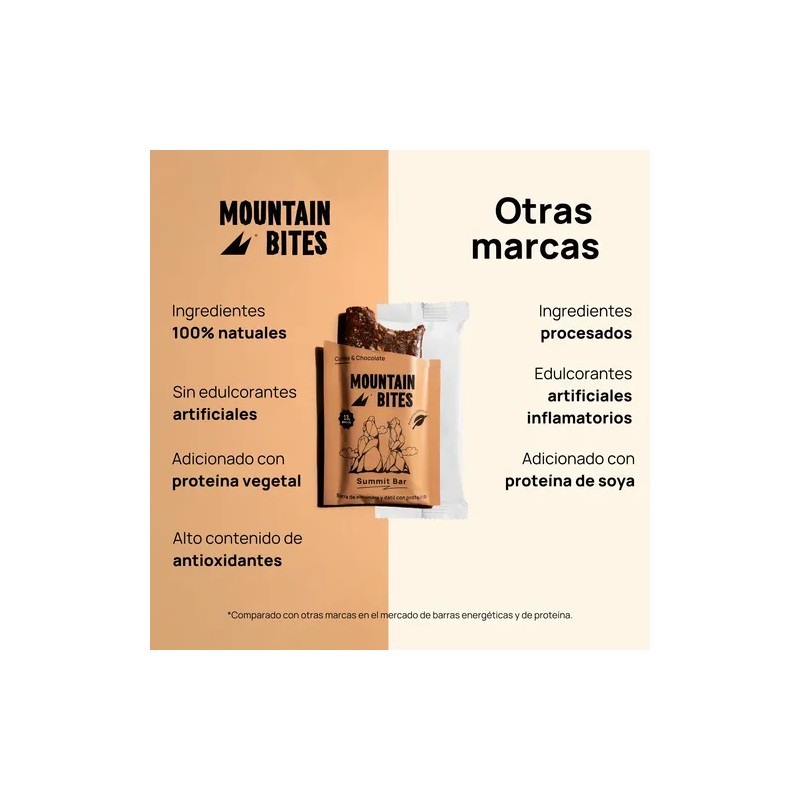 Barras De Proteina Mountain Bites Sabor Café Y Cacao