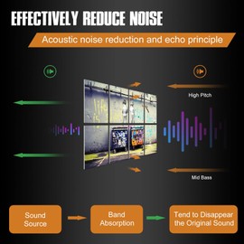 HLJ ART Soundproof Wall Panels: Art Acoustic Panels Sound Proof Absorbing Padding, 8 Pack 12x16 Acoustic Treatment for Recording Studio