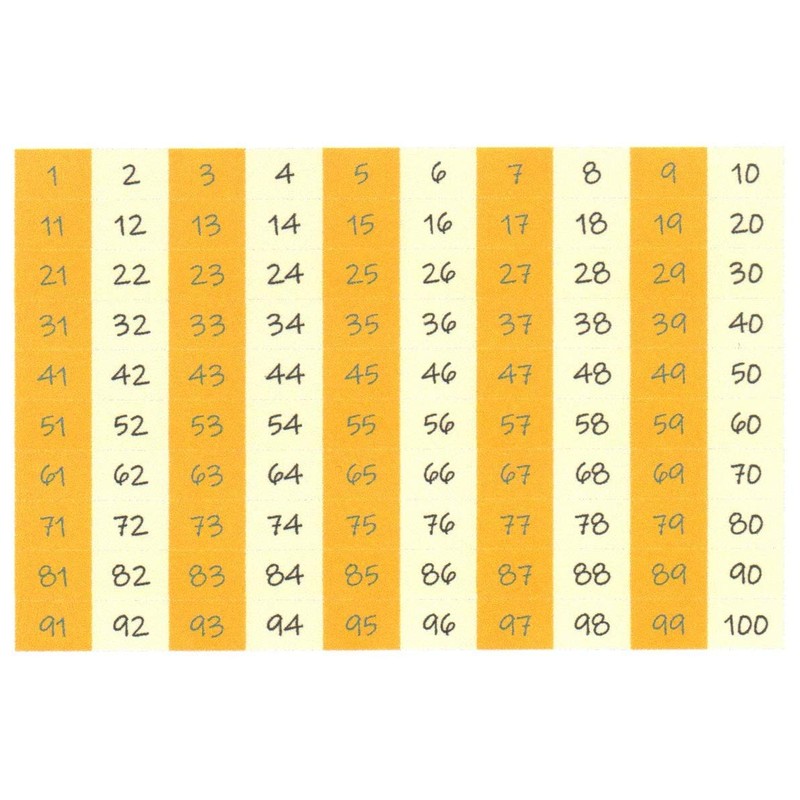 Print'n'Lam A7 Pocket Size Laminated Double Sided Reference Cards Multiplication