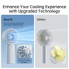 JISULIFE Handheld Portable Fan, Stronger and Longer-Lasting: 5 Speed, 5000mAh