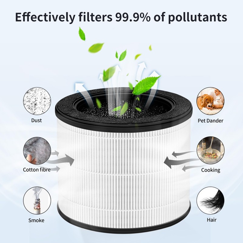 Slirceods HAP604 Filters Replacement For Air Purifier, Compatible with ECOSELF