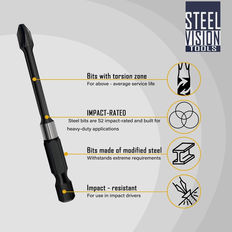 Steel Vision Tools Impact Screwdriving Set with Tough Case (85_102_34_48_67)