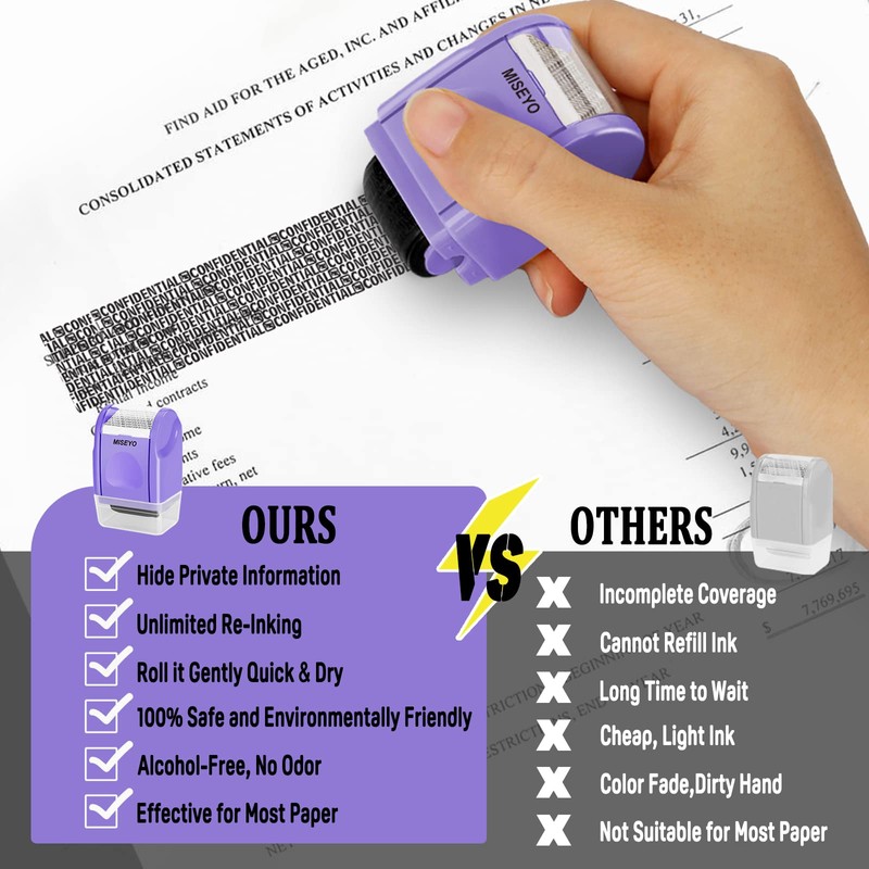 Miseyo Identity Theft Protection Roller Stamps for Data Barcode ID