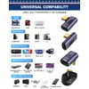 ShineeKee 90 Degree Right Angle USB C Adapter 40Gbps Data