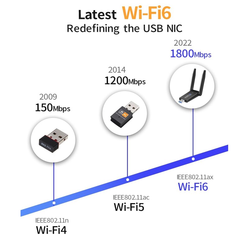 1800Mbps USB WiFi 6 Adapter,AX1800 USB WiFi Adapter for PC