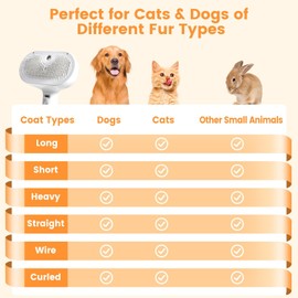 ​Cat Steam Brush for Shedding, 3 In 1 Steam Cat Brush Self Cleaning, Dog Brush for Long and Short Hair Dogs and Cats, Pet Grooming Comb Remove Tangled Loose Hair, Type-C Fast Charging (White)