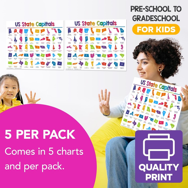 USA State Capitals Educational Posters for Kids – Classroom and
