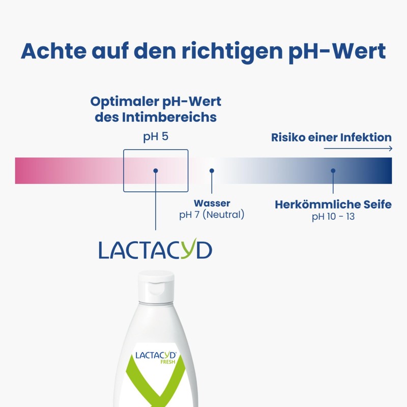 Lactacyd® Fresh Intimate Wash Gel - With Adapted pH and