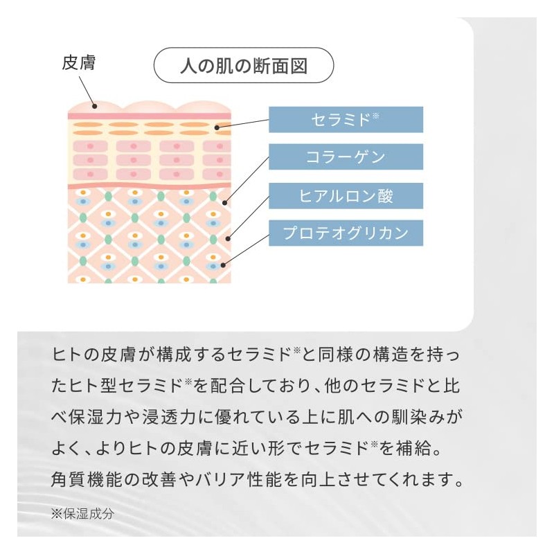 CONODO Human Ceramide Lotion Lotion, 15% High Concentration Formulation, 4.2