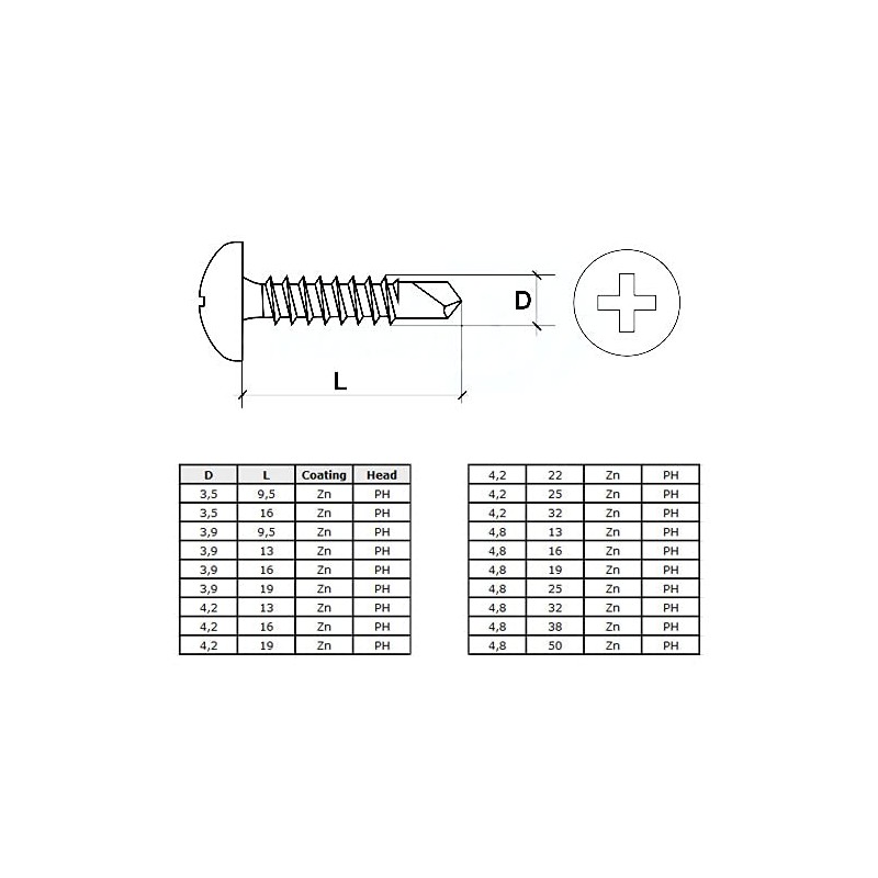 Self Drilling and Self Tapping Pan Head Phillips Screws (Pack