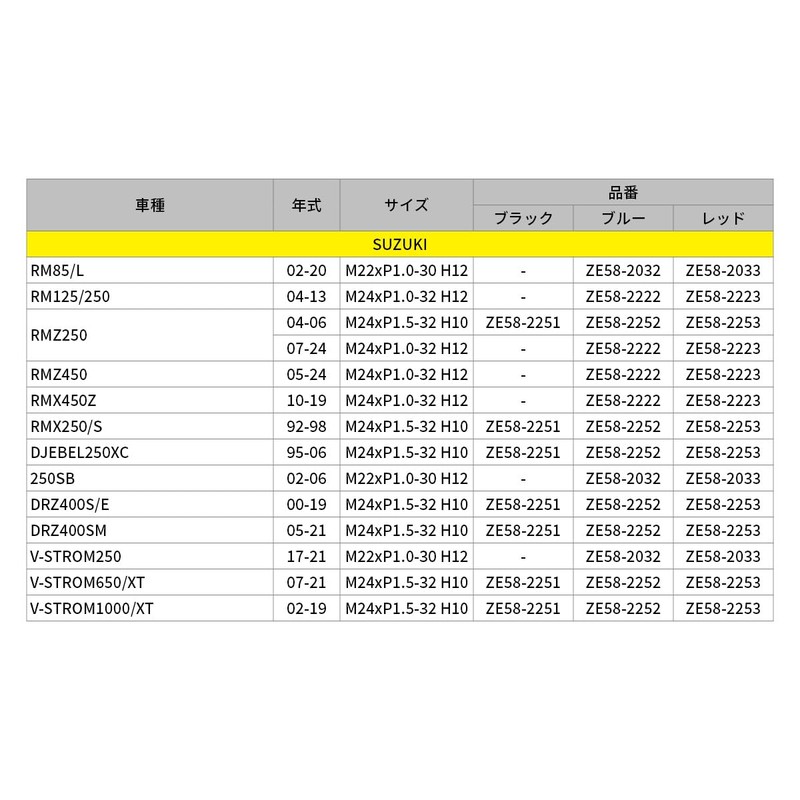 Zeta Stem Nut - Blue ZE58-2222