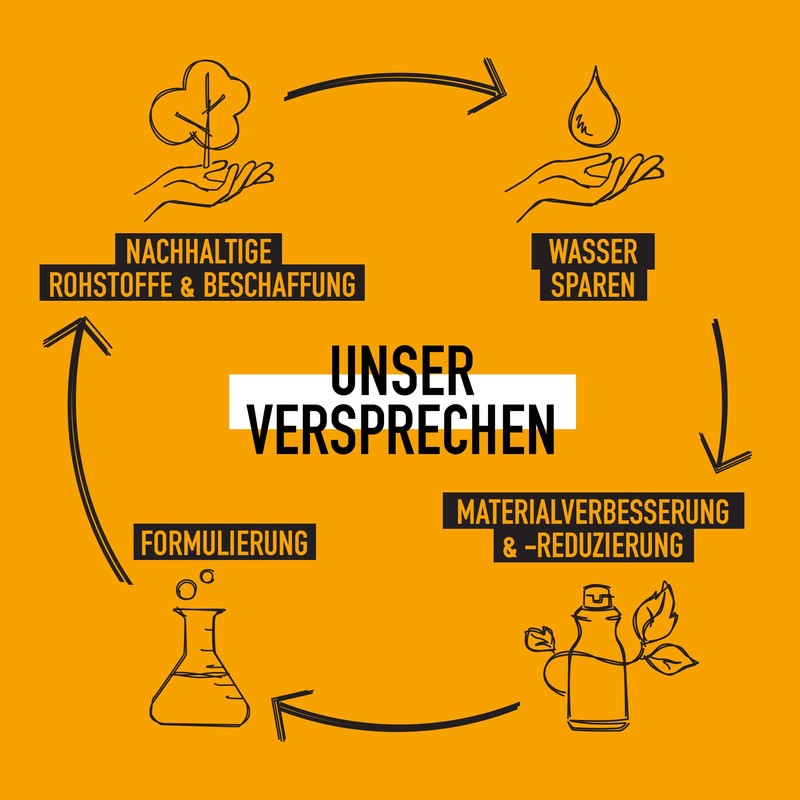 KMS HAIRPLAY Moulding Paste for Highly Textured Hair 100 ml