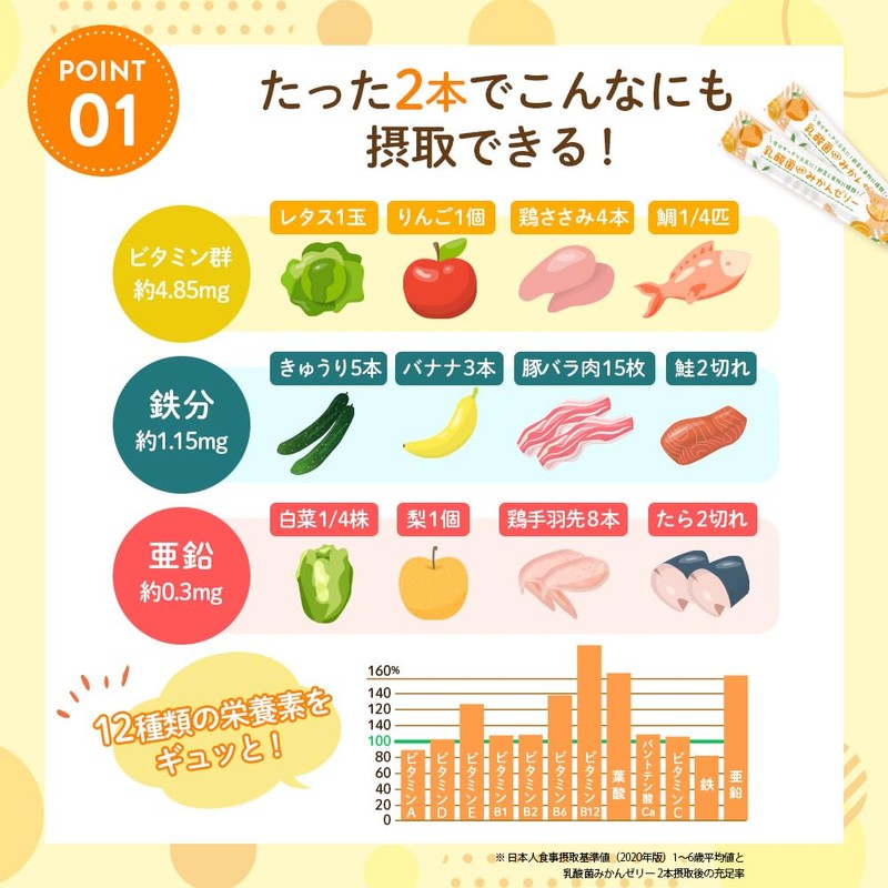 【Supervised by Registered Dietitian】Lactic Acid Bacteria Mandarin Jelly, Vitamins, Zinc,
