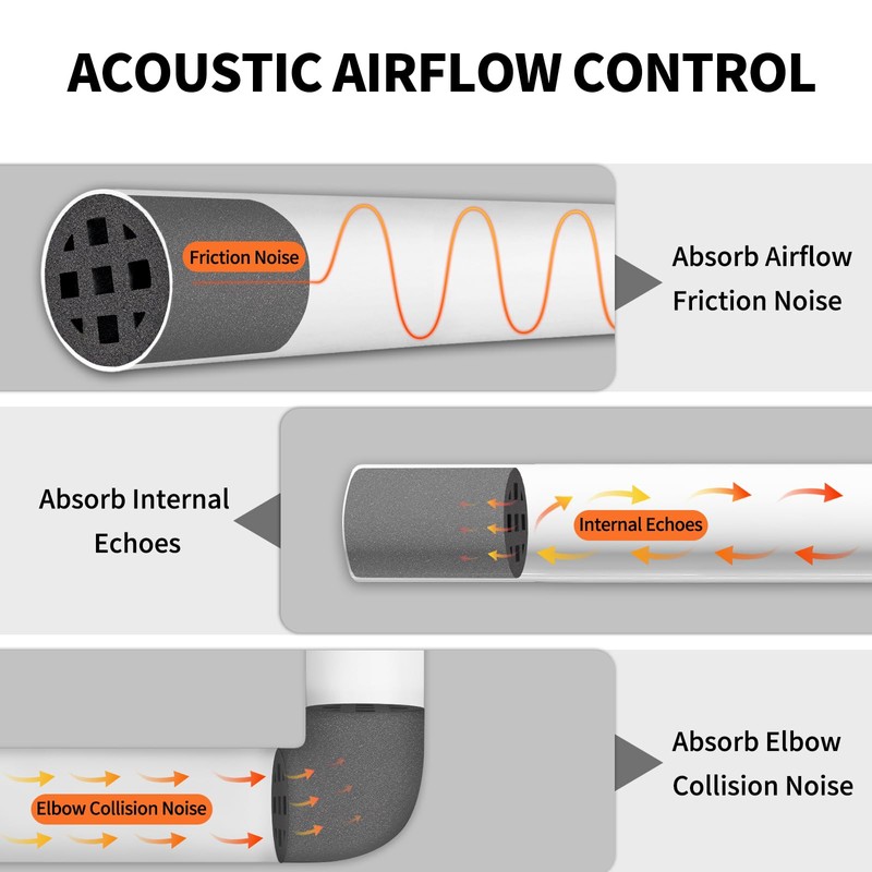 TroyStudio  Air Vent Noise Reducer Foam Insert, Extended 4 Inch