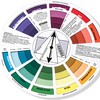 ONE+PLUS, Pack of 2, Colour Wheel, Colour Mixing Wheel, Colour
