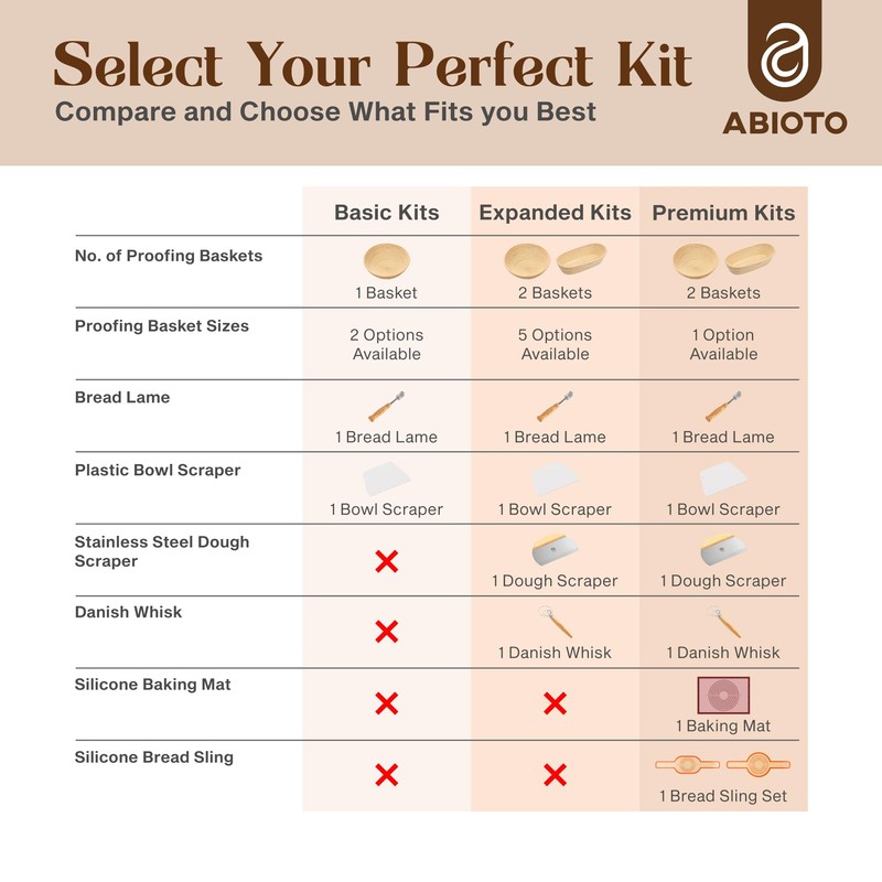 Sourdough Kit with Professional Bread Making Tools - A Complete
