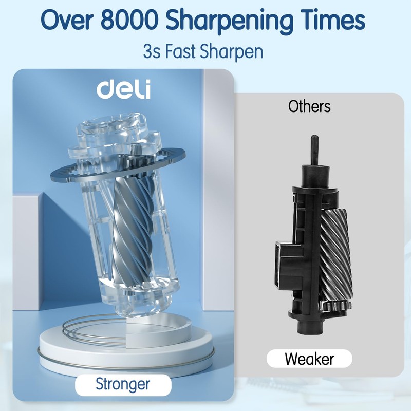 Electric Pencil Sharpener, Fully Automatic Pencil Sharpener for 6.9-10.8mm Colored/Jumbo