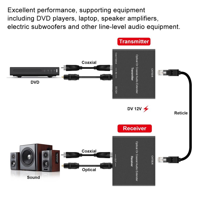 Digital Audio Extender Coaxial and Optical Fiber Converter for Cat5e/6