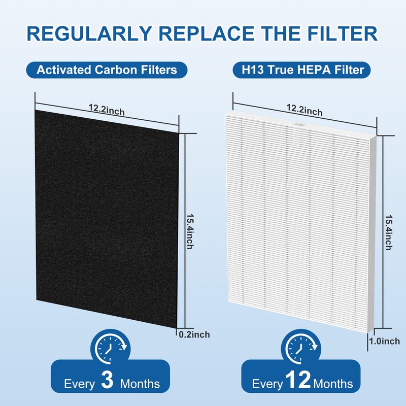 ADDUBEAU D360 Replacement Filter D3 Compatible with Winix D360 Air