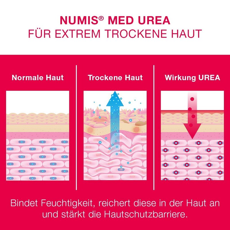 NUMIS Med Repair Hand Cream with 10% Urea Pack of