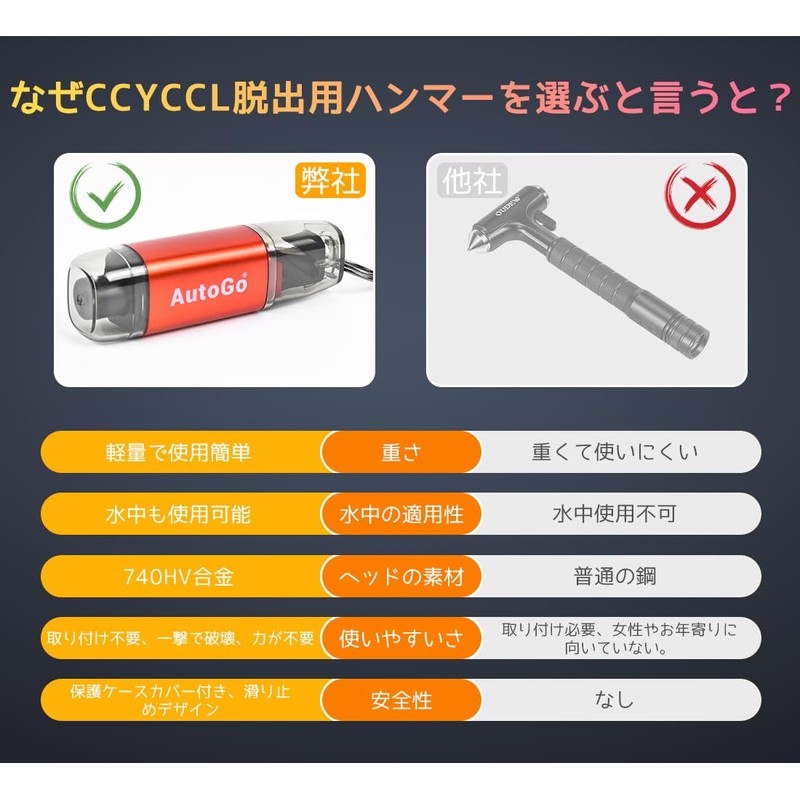 CCYCCL Multi-functional Window Breaking Hammer, Safety Hammer, Emergency Escape Hammer,