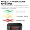 Honeywell HPA080 InSight HEPA Air Purifier with Air Quality Indicator