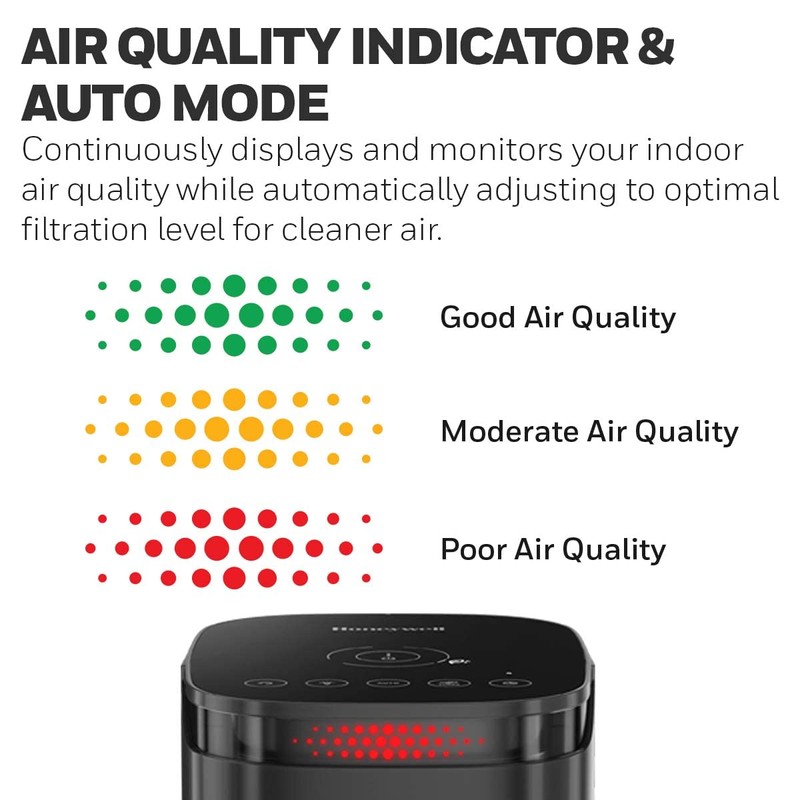 Honeywell HPA080 InSight HEPA Air Purifier with Air Quality Indicator