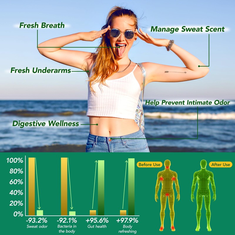 Body Deodorizing Supplement, Chlorophyllin & Parsley Extract Capsules, Daily Herbal