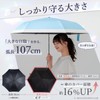 【Featured on TV】Hareshizuku (晴れしずく) Folding Umbrella, Sun Umbrella, 100% Complete