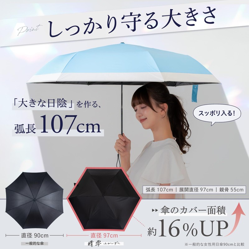 【Featured on TV】Hareshizuku (晴れしずく) Folding Umbrella, Sun Umbrella, 100% Complete