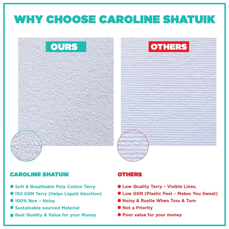 Caroline Shatuik Waterproof Cot Bed Mattress Protector 140 x 70cm,