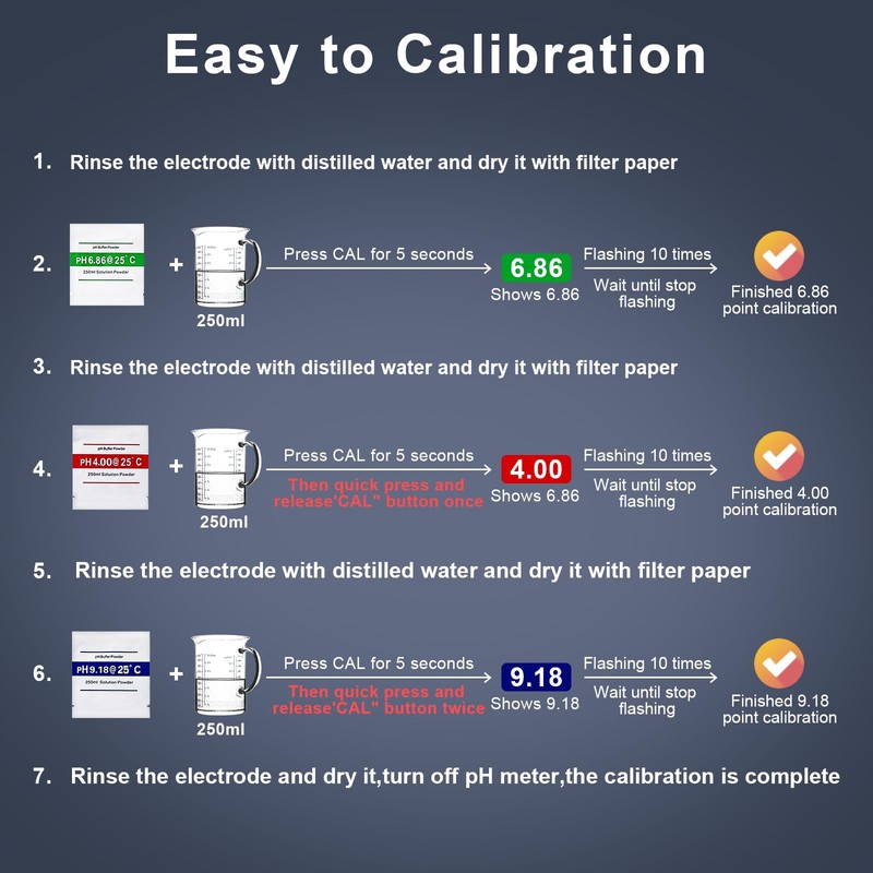 2025 All-New pH Meter for Water - High Accuracy Digital