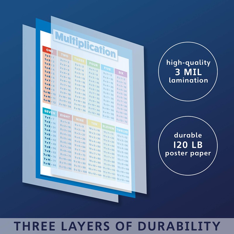 Multiplication Table and Telling Time Educational Posters for Kids -