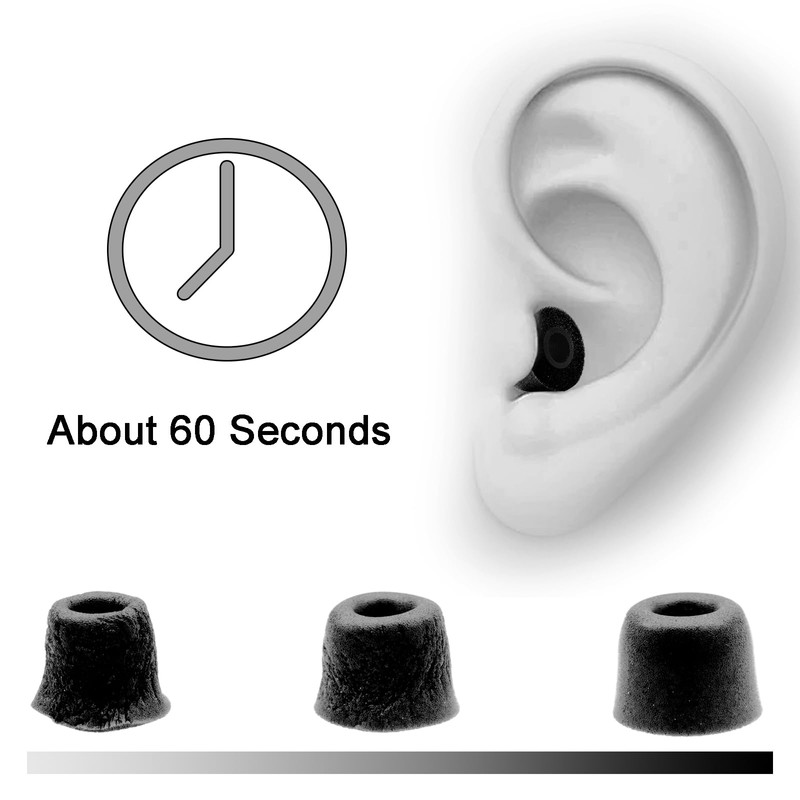 Klowcok Memory Foam Replacement IEM Eartips for KZ ZS10 Pro