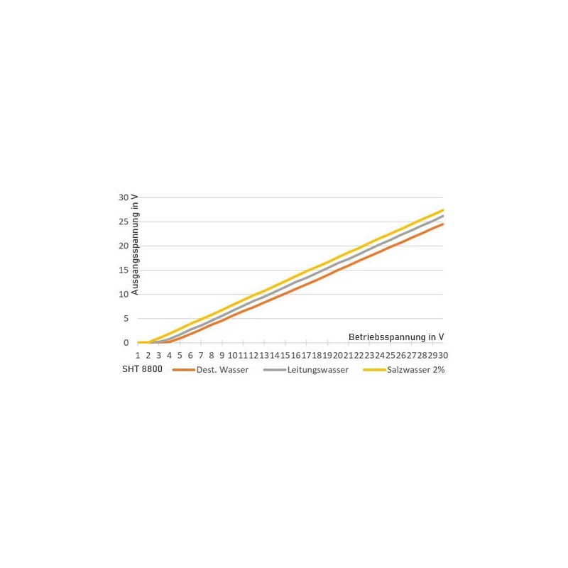 Schabus 200362 Active Water Sensor SHT 8800 for Analogue Inputs