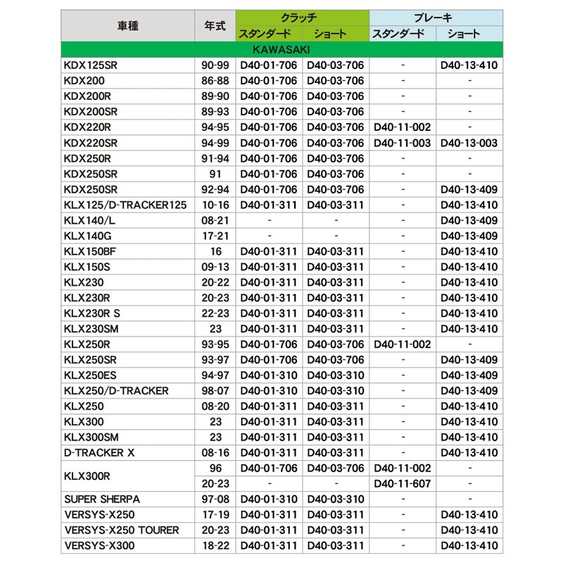 DRC kurattireba-syo-to D TRACKER 125 KLX125