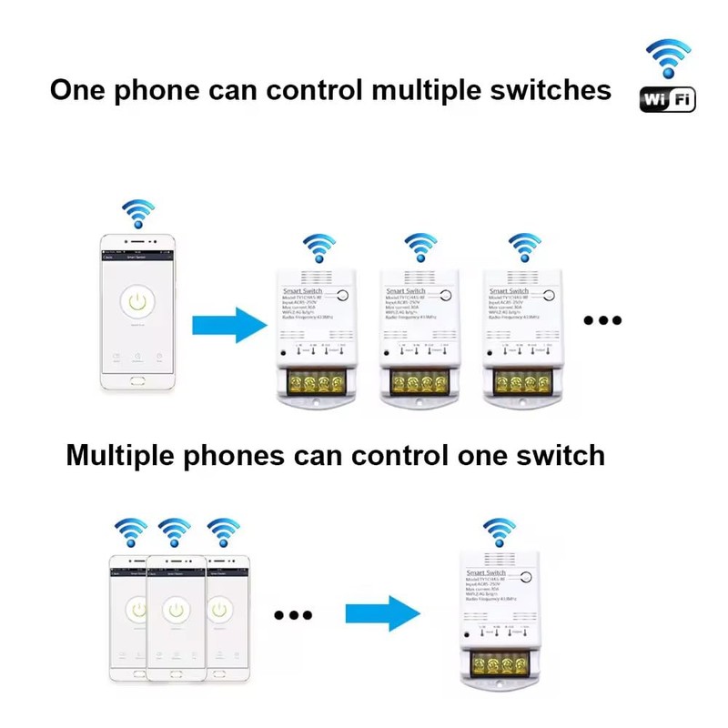 MHCOZY Tuya App Smart WiFi Control Switch, 30A Max Output,Add