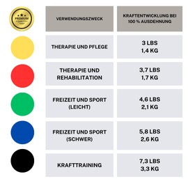 ARTZT Theraband Original Fitness Latex Resistance Bands Set, 2.5 m, 100% Natural Latex, Ideal for Rehabilitation, Muscle Conditioning, Full Body Training Including Bag, Door Anchor, Instructions (Red)