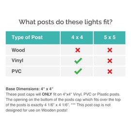 GreenLighting 4 Pack Standard #1 Fence Post Cap Solar Powered Outdoor LED Lights for 4x4 PVC/Vinyl Posts (White)