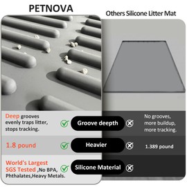 PetNova Easy Clean Litter Mat: 24" X 15" Silicone Groove Design Litter Trapping Mat Easy to Vacuum & Rinse - Waterproof Urineproof Surface for Floor - Non-Slip Backing for Kittens (Grey)