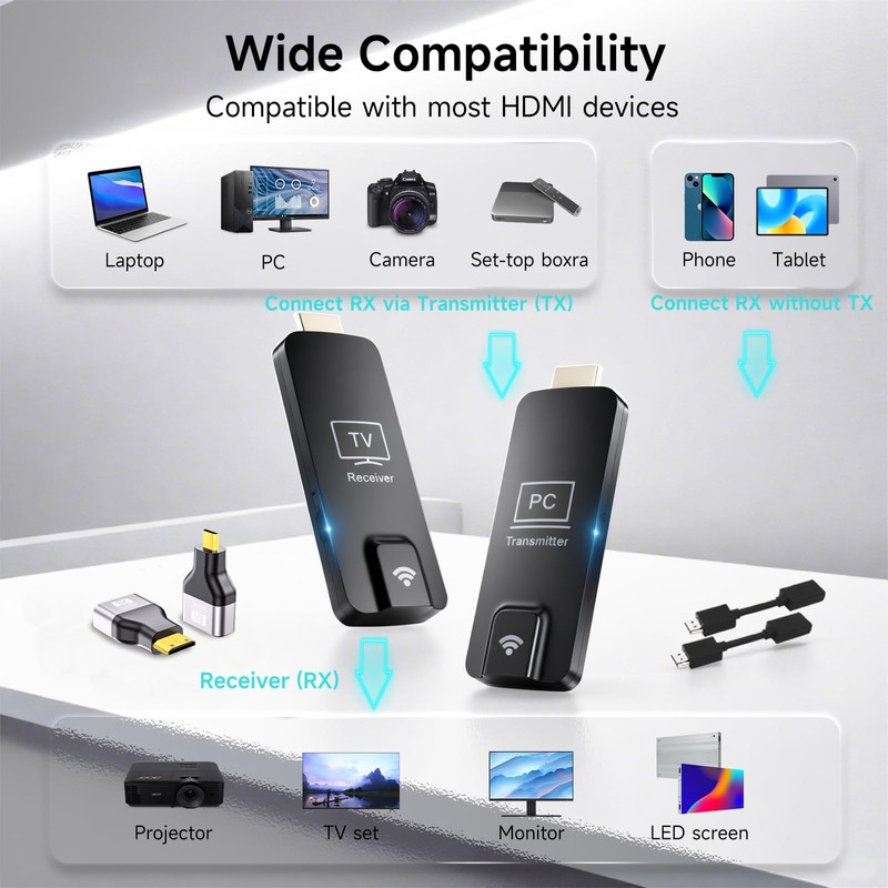 ORIVISION Phone/Tablet Wireless Mirroring-HDMI Transmitter and Receiver 328FT/100M, 5.8G/2.4G Display