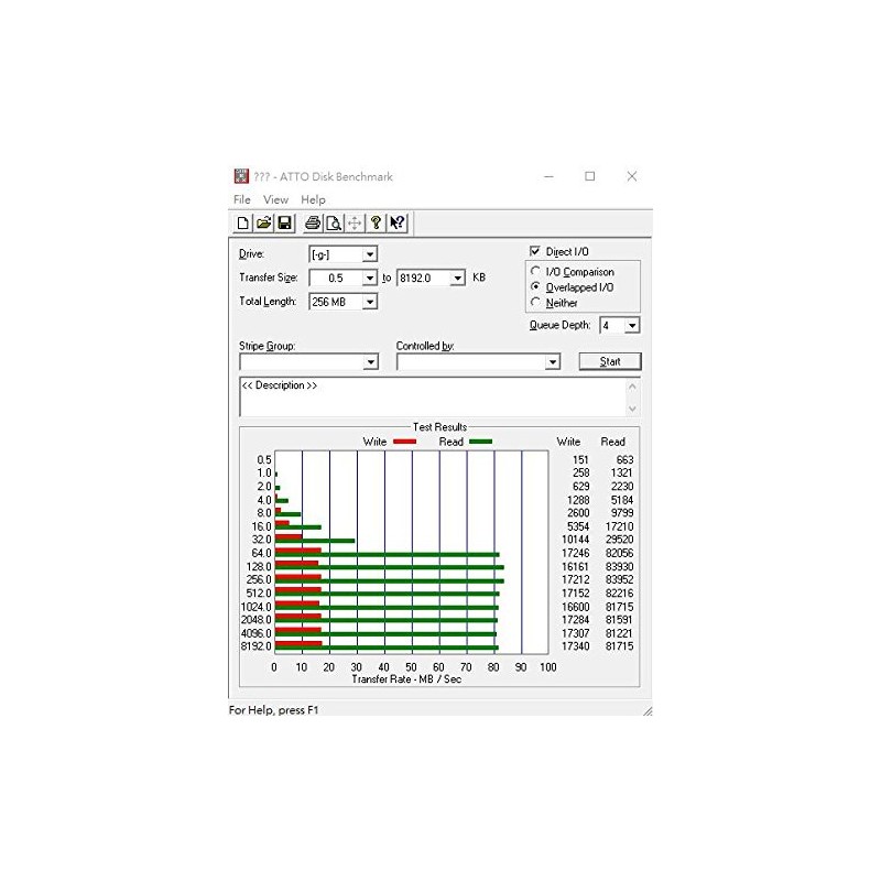 QUMOX 16GB SD HC 16 GB Class 10 UHS-I Secure