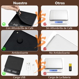 HOGESA® Báscula Digital para Cocina,Multifunción LCD Digital de Cocina BáScula de Espresso para Cocina USB Recargable con Alfombrilla de Café para Como Preparar Café, Cocinar en Casa, Hornear