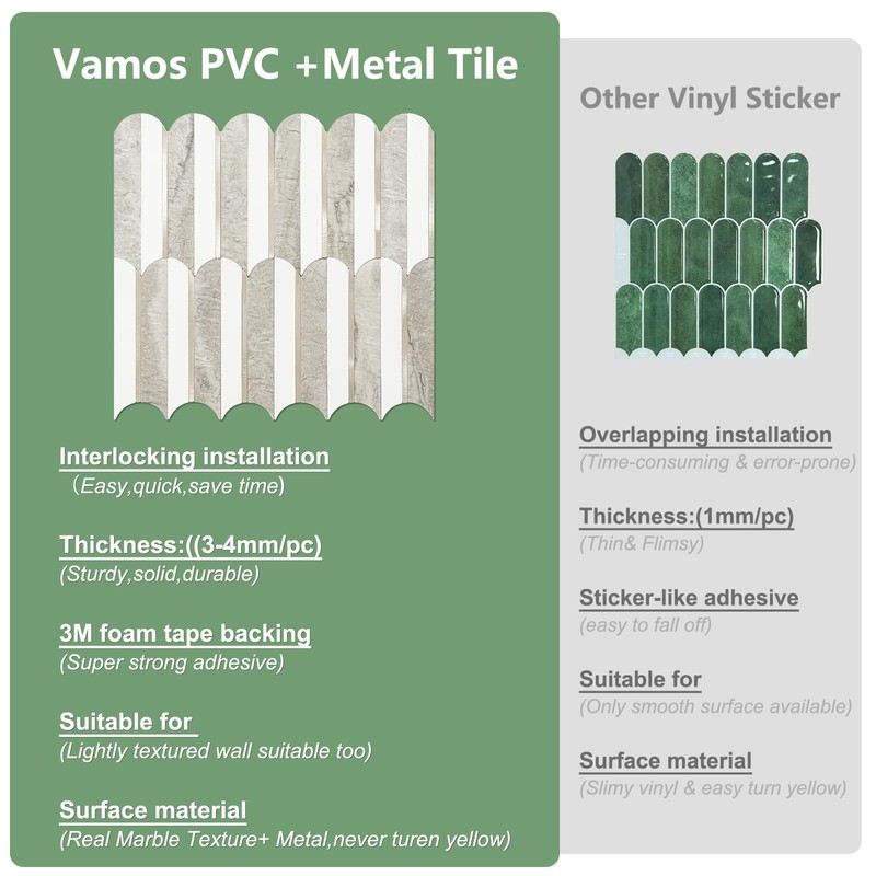 Vamos Tile Peel and Stick Backsplash Seamless Tile,1-Sheet Stick on