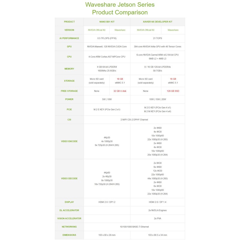 Waveshare NX Development Board Based On Jetson Xavier NX Alternative